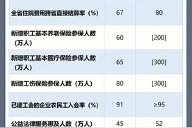 浙江：全省（杭州市区除外）全面取消落户限制政策图片