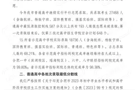 重磅！合肥市区普通高中各批次录取最低分数线发布！图片
