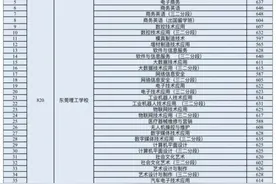 东莞公办中职学校录取分数线出炉，理工学校两专业648分领跑图片