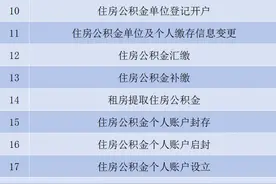 @港澳台人员，在中山可“刷脸”办理公积金业务图片