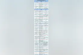 四年评审一次的国家级教学成果奖，广东获奖项目有什么特点？图片