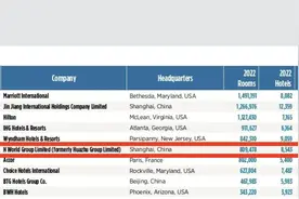 排名上升！华住位列“全球酒店集团200强”第六位图片