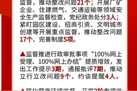 数读2023年上半年蕉岭县正风肃纪反腐成绩单图片