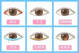 干眼症是“不治之症”吗？图片