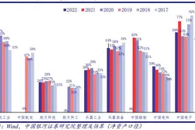 “歼20”降落A股，国防军工资产证券化提速，机构：行业或正处于三重底部区间图片