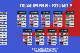又遇韩国！国足世预赛分组定了图片