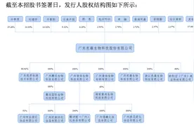 IPO雷达｜化妆品代工商芭薇股份：大客户毛利率异常，供应商变动频繁图片