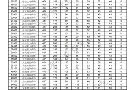 2023年上海市普通高校招生本科普通批次平行志愿院校专业组投档分数线（第一次征求志愿）公布图片