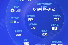 一图看懂 | 国产AI大模型的“诸神之战”：暗藏哪些命名玄机？图片