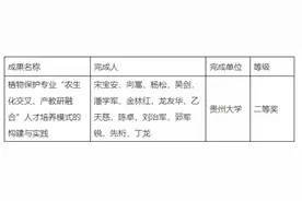 喜报！贵州大学荣获国家级教学成果奖图片