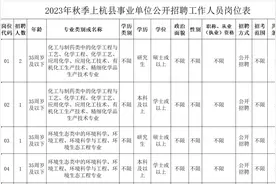 上杭、武平、长汀、漳平！2023龙岩事业单位公开招聘公告已出图片