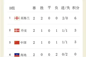 女足世界杯，一图读懂中国女足小组出线形势图片
