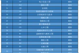 甘肃本科二批k段征集！欢迎报考兰州博文科技学院图片