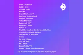 Steam Deck七月热门游戏排行《潜水员戴夫》登顶图片