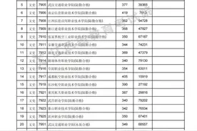 刚刚！江西高招提前批高职（专科）投档录取情况公布图片