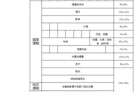 事关义务教育课程！安徽省教育厅最新发布图片
