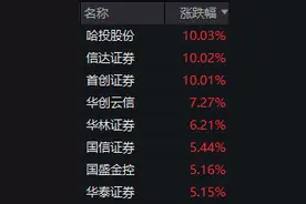 “牛市旗手”持续飘红！政策东风下，券商股行情持续性如何？图片