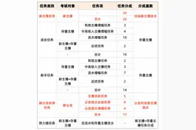 扶持力度再加码！快手直播推出娱乐公会视频直播新政策图片