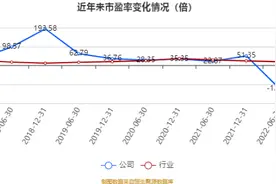 红宝丽：2023年上半年盈利762.66万元 同比扭亏图片