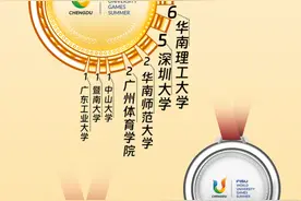 广东青春力量绽放！大运会获20奖牌，3人首登国际赛便夺金图片