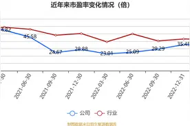 巴比食品：2023年上半年净利润8196.02万元 同比下降30.48%图片
