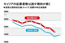 何晓毅：日本报考公务员的人越来越少了？图片