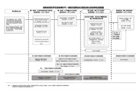 湖南出台高校学生宿舍装配式建筑全过程标准化项目审批工作指南图片