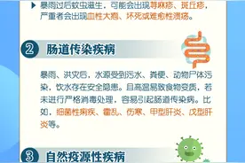 一图读懂：洪灾之后防大疫，这几类疾病要警惕！图片