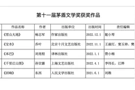 茅盾文学奖·幕后丨如何结缘、怎样改稿？五位文学编辑这样说图片