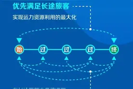 短途火车票难买？长途票和短途票如何分配？官方解答来了！图片