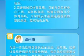 网络问政·好声音｜德州网友：体育设施缺乏 德城区：再增设两处篮球场图片
