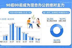 旅游企业公布混合办公两周年成果：六成有娃家庭受益 员工通勤时间大减图片