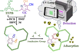 南华大学甄德帅教授课题组开发新型共价有机框架荧光材料图片