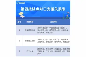 新增3所试点高校！2023-2024学年高校银龄教师支援西部计划政策要点来了图片