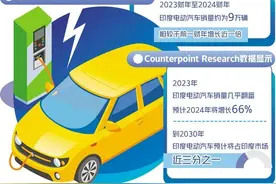 印度计划发展电动汽车市场图片