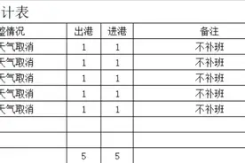 受暴雨影响，珠海景区景点、公园关停，部分公交运行有调整图片