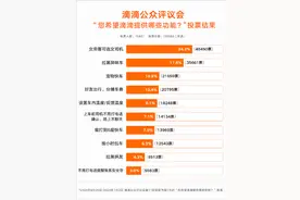 小范围测试！女乘客打网约车可选女司机了！图片