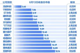 上市公司回购新信号：濒临退市红线股身影频现图片