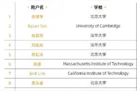 热搜！17岁中专女生自学高数，拿下全球数学竞赛第12名图片