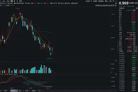 中证A50ETF总份额突破300亿，A50ETF基金（159592）最新份额超38亿，华友钴业涨近9%丨ETF观察图片