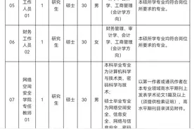 含编内！福建一批事业单位、国企正在招聘图片