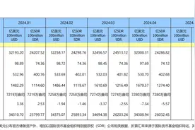 我国央行黄金储备“18连增”  4月末外汇储备规模超3.2万亿美元图片