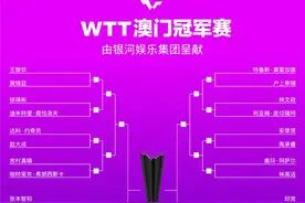 孙颖莎首轮对阵田志希！2024WTT澳门冠军赛抽签结果出炉图片