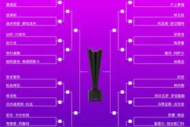 孙颖莎首轮对阵田志希！2024WTT澳门冠军赛抽签结果出炉图片