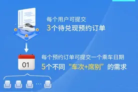 事关学生票！铁路12306推出新功能图片