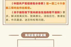 融“绘”贯通丨关于对符合政策的群众诉求消极应付、推诿扯皮等行为的处分规定图片