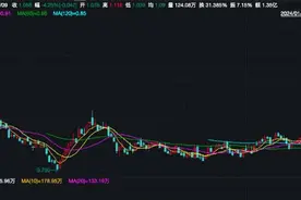 港股创新药ETF（159567）盘中溢价，百济神州涨超1%，机构：港股剧烈波动后或仍有上行空间丨ETF观察图片