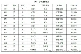 【归侨研究】“乡音”未改：归侨的语言适应与群体认同——以泉州双阳华侨农场为例图片