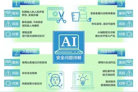 雷军两会建议加强治理AI换脸，AI安全四大难题如何应对？图片