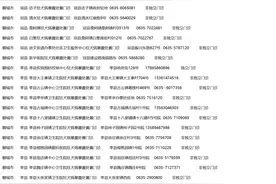 收藏！聊城市狂犬病暴露处置门诊联系方式公布图片